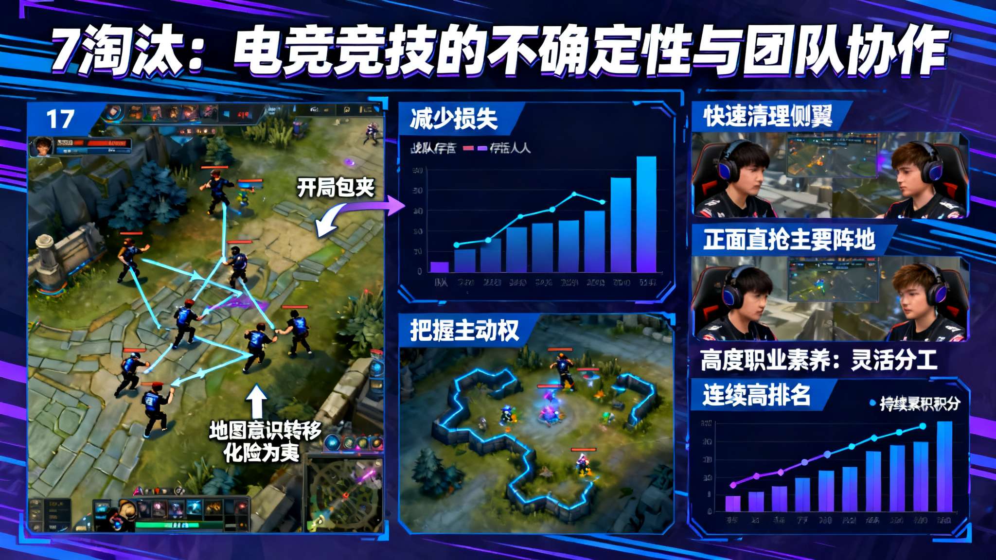 单从数据来看，“7淘汰”的结果已属上游，但若细品其背后的过程，则更可体会到电竞竞