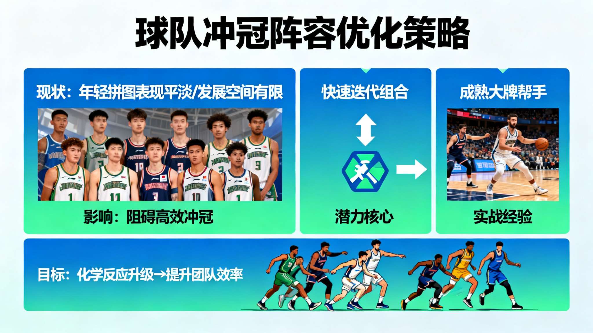 火记：火箭明年只需留下阿门&申京&KD&谢泼德，其他人都得走